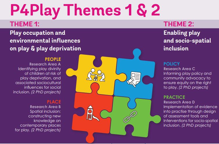 P4Play Newsletter 1 – January 2022